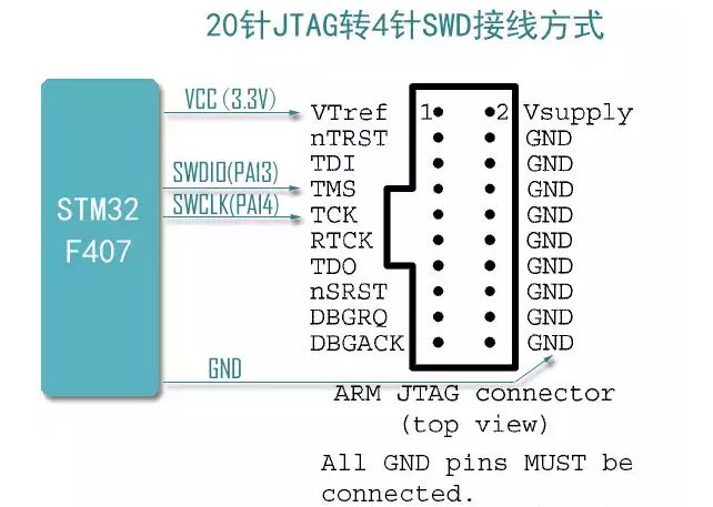 ARM20Pin_SWD